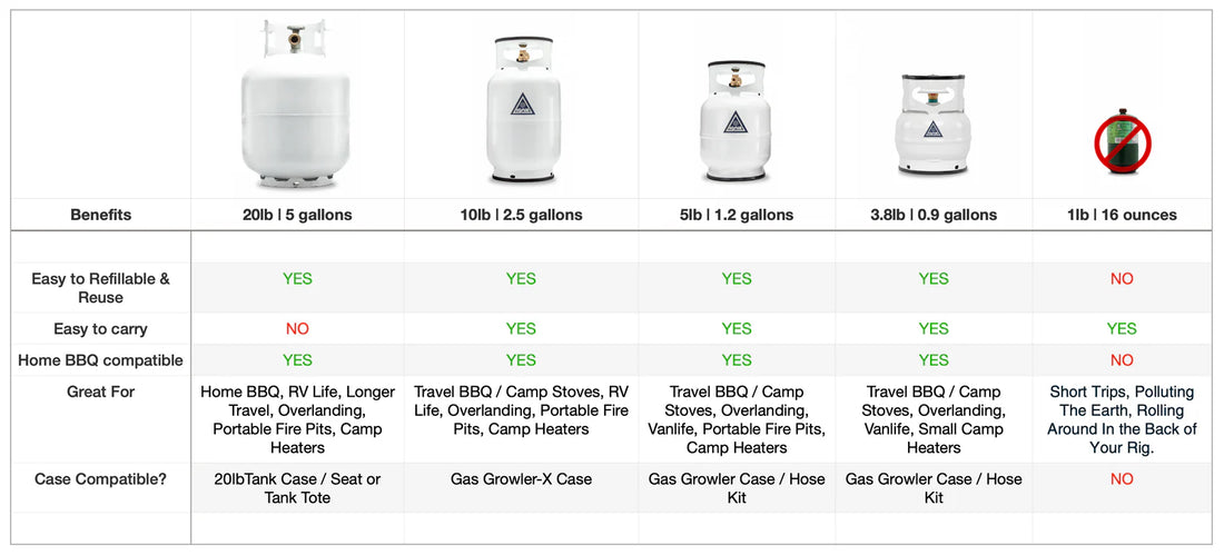 GAS GROWLER X DELUXE